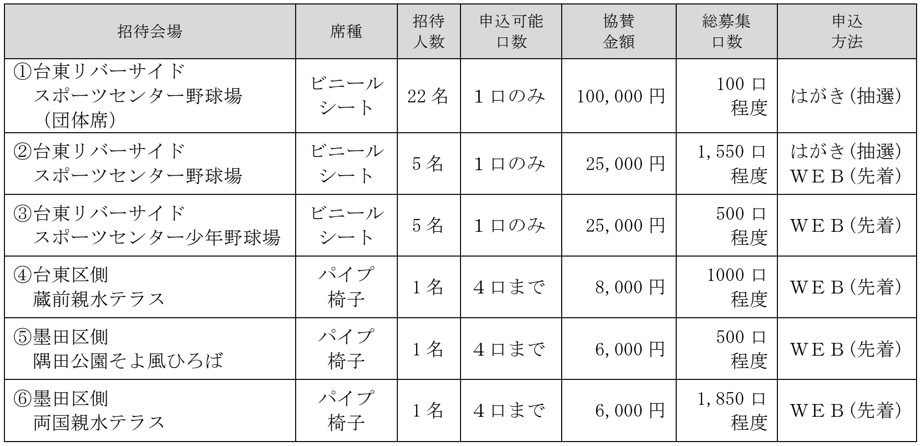 隅田川花火大会 有料席の情報
